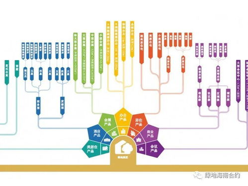 挖潛力 增效益——綠地海南開(kāi)展提升產(chǎn)品競(jìng)爭(zhēng)力主題研討會(huì)