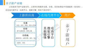 云游早讀 2018中國(guó)親子游市場(chǎng)前景研究報(bào)告發(fā)布