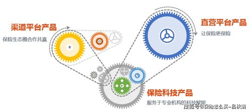 保險(xiǎn)科技的線上線下融合 網(wǎng)絡(luò)技術(shù)研究與未來(lái)展望