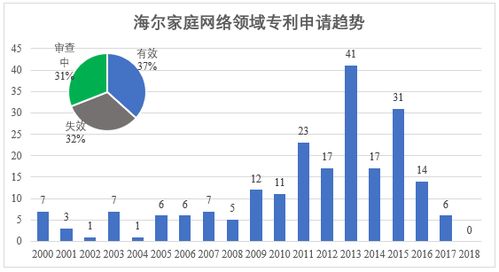 提升家庭網絡研發技術 五大實戰策略助你打造高效網絡環境