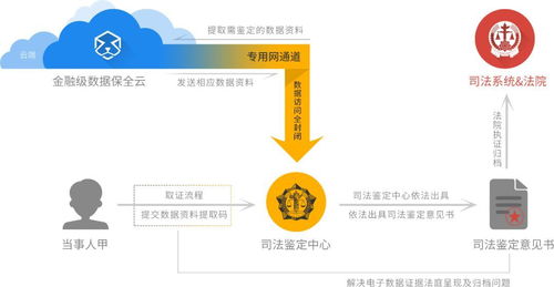 數秦科技通過賽迪研究院權威測評，領跑許可鏈、聯盟鏈與私鏈技術研究