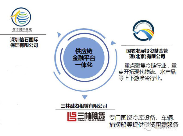 海產破局，宛如漫漫長征 首位水產流通上市公司董座傾談上市藍圖布局